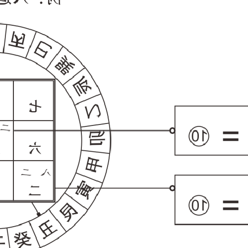 4、下元九運中最旺的生肖,後九運最好坐的地方