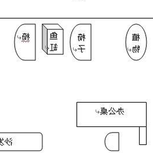 2.辦公室哪個位置的風水好