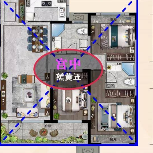 1、哪個方向是羊當年的財務狀況,哪個方向是當年的五黃二黑