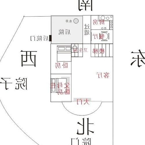 1、風水對門的重要性是什麼?