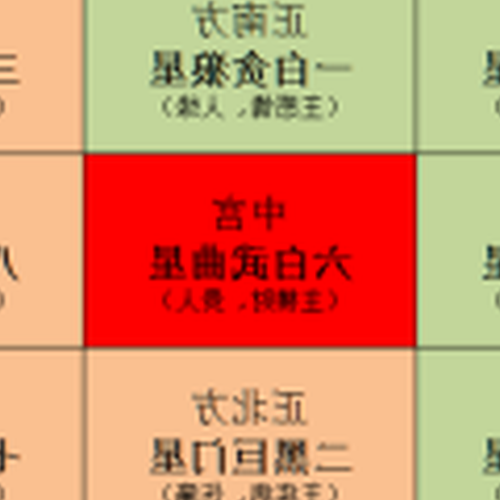 1、 九宮閣破了半個房間,你怎麼看風水?