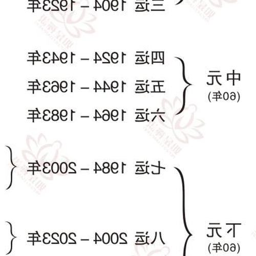 4、九雲風水最好的坐姿