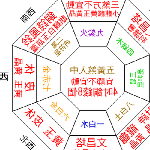 2、房子風水如何改善,房子風水不好怎麼辦?