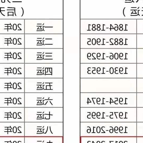 4、風水三元九運中的地運如何計算?
