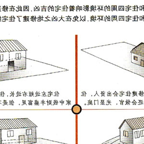 2、房子風水問題?