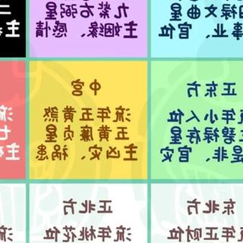 3.九宮飛星方位的各個位置都可以放置風水物品嗎?