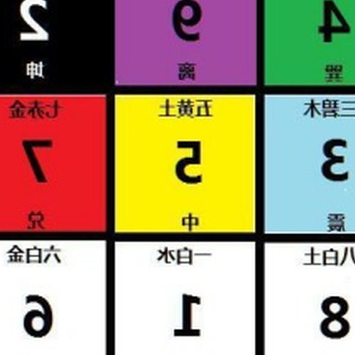 2、請各位高手幫我看看我家的九方格子怎麼畫?如何改善風水佈局?
