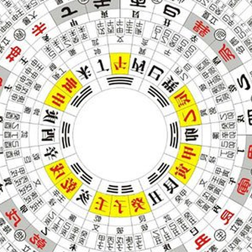 3、初學者如何看指南針