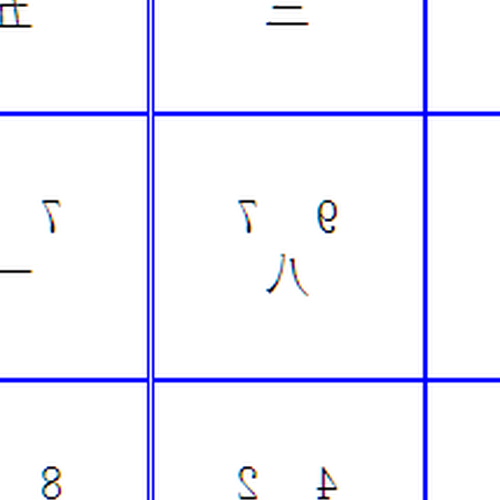 2、二十四座山中的星星如何劃分?