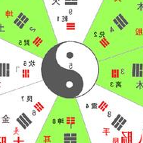 2、堆寨、看寨、禮寨、鎮寨)分別是什麼位置?