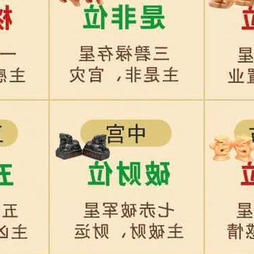 2、貴茂年卦詳細說明九宮八卦如何盛行
