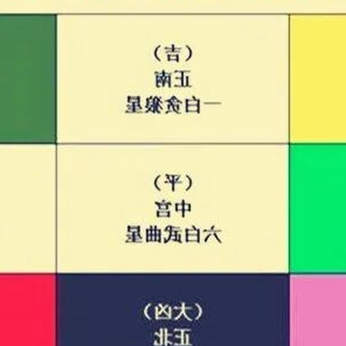1、當年的五行八圖在哪裡,當年三魔的方位又在哪裡?