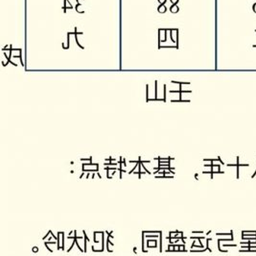 2、請問,如果要保持八運到九運的風水,是不是就不用跑爐n就可以維持八運的運勢了?