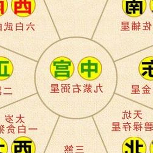 2、當年九宮的佈局,化解風水與繁榮的方法?