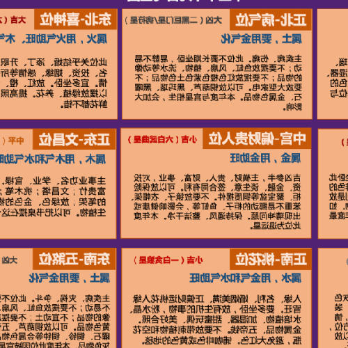 2、五行八卦,當年三煞的方位在哪裡