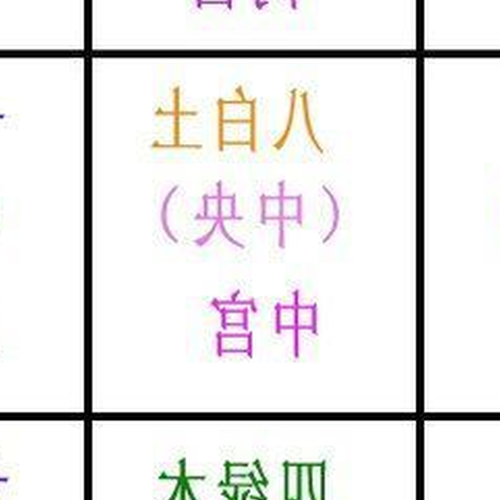 屋內方位九宮格畫法