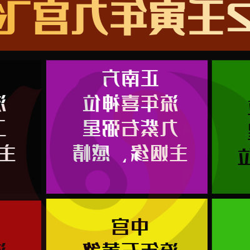 1、哪個方向是羊當年的財務狀況,哪個方向是當年的五黃二黑
