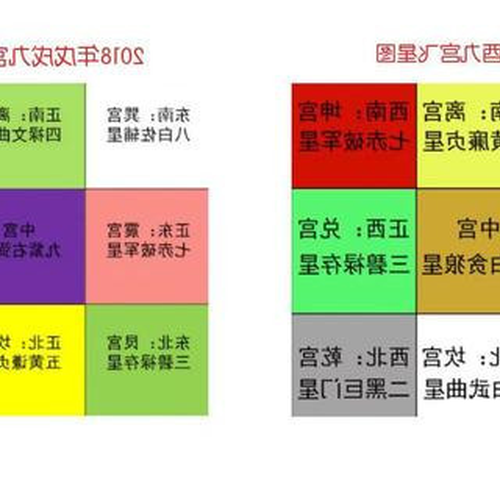 3.當年九宮飛星圖及風水佈局