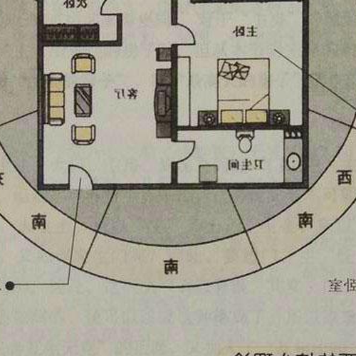 2、有誰知道房屋佈局的風水是什麼,能介紹一下嗎?