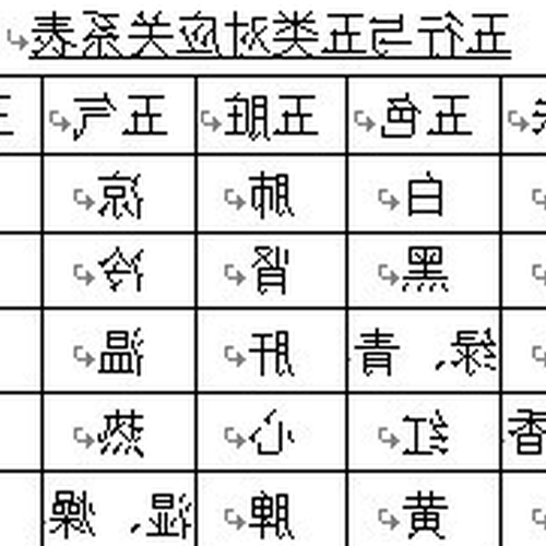 2.什麼是“五行”?