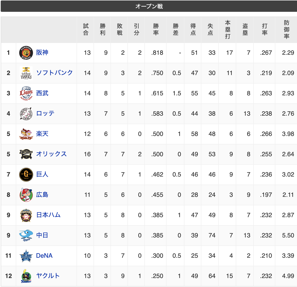 プロ野球埼玉西武ライオンズ戦の生中継や見逃し動画配信をスマフォで無料で見るおすすめの方法