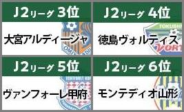 サッカーj1昇格プレーオフ19の放送予定やライブ中継に見逃し動画の無料視聴方法 Sports Bigair