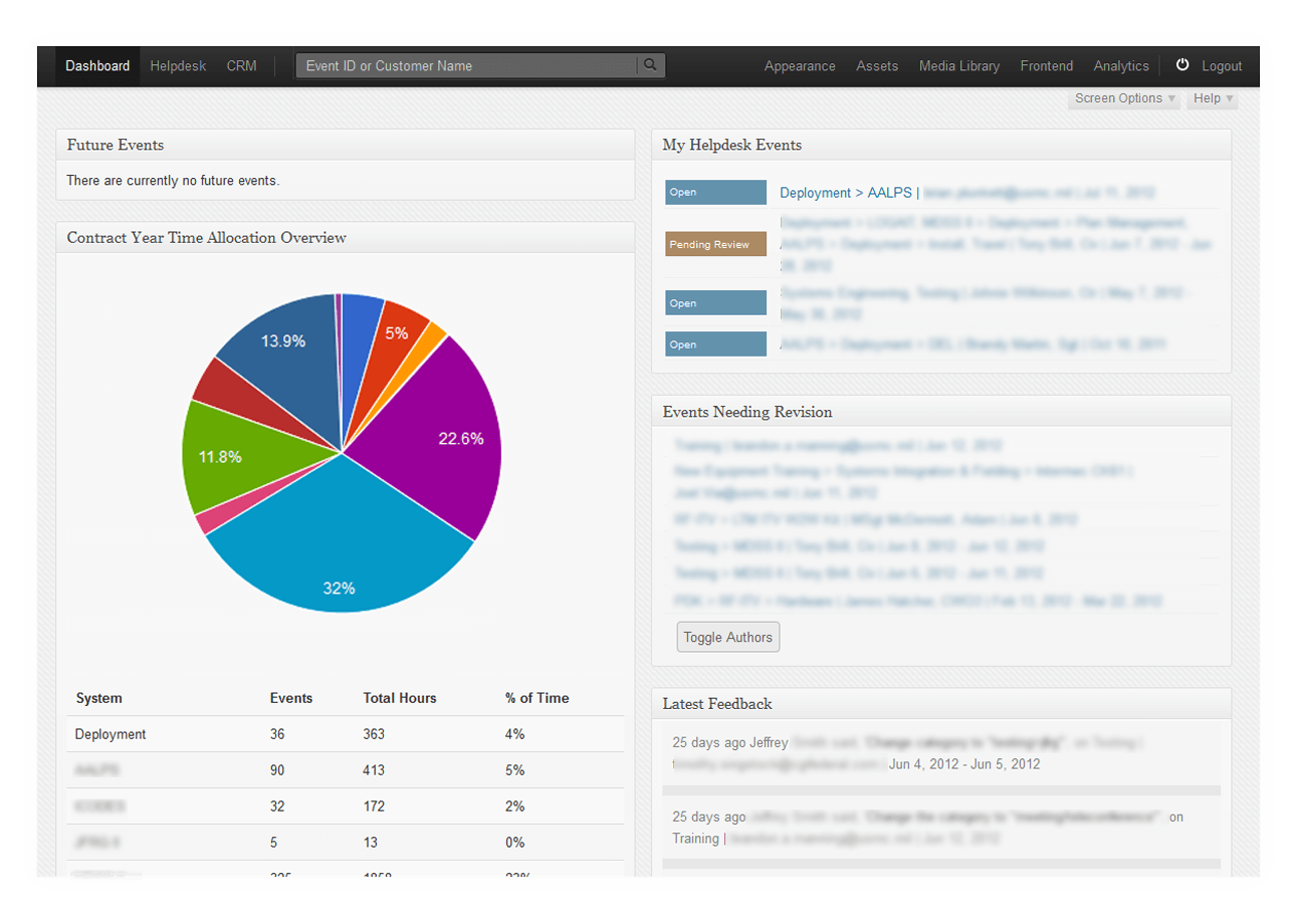 Control Panel Permissions