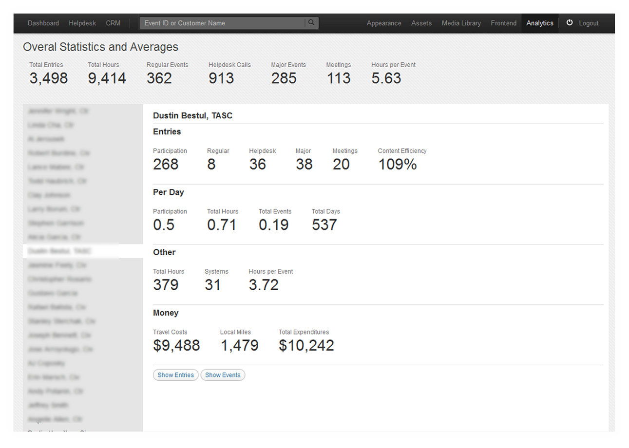 Quantifiable Data Measure Performance