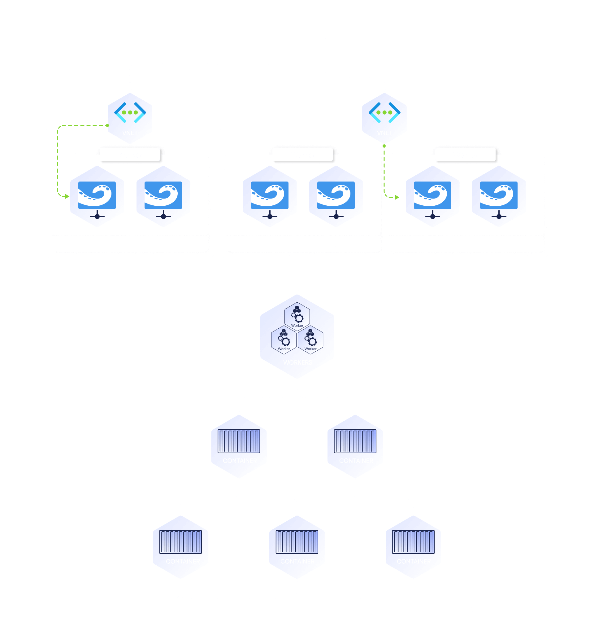 Innovation and Collaboration