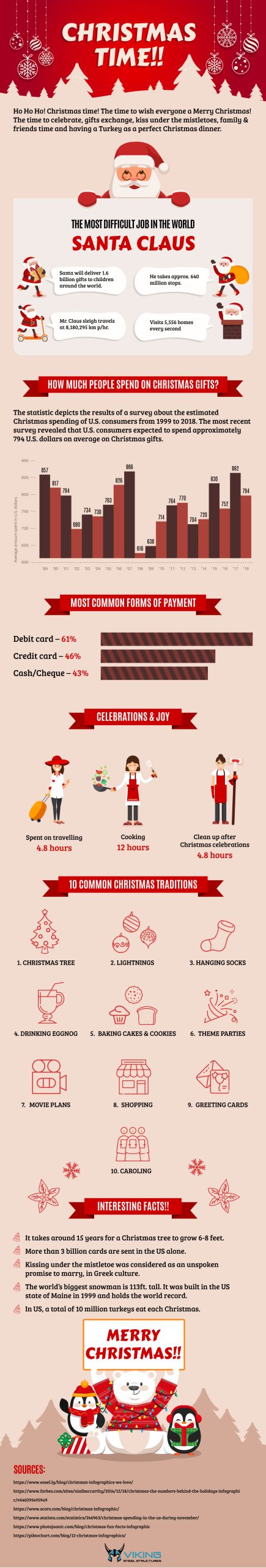 Amazing Christmas Facts [Infographic]