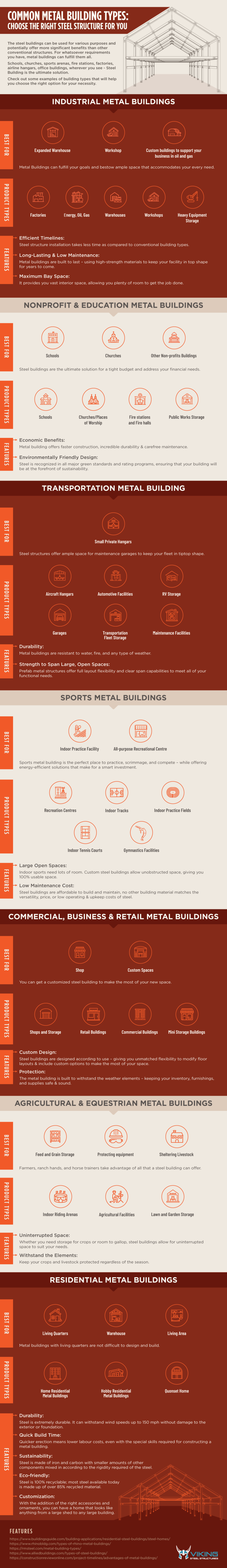 Common Metal Building Types: Choose the Right Steel Structure for You