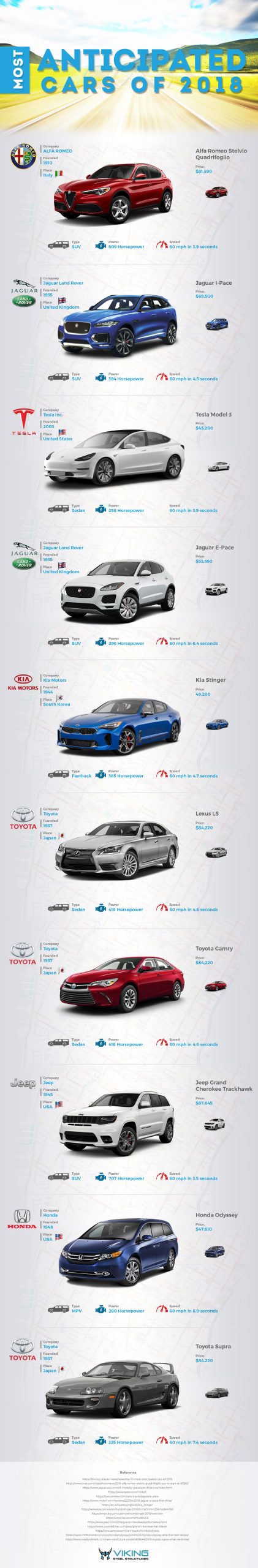 most-anitcipated-cars-of-2018