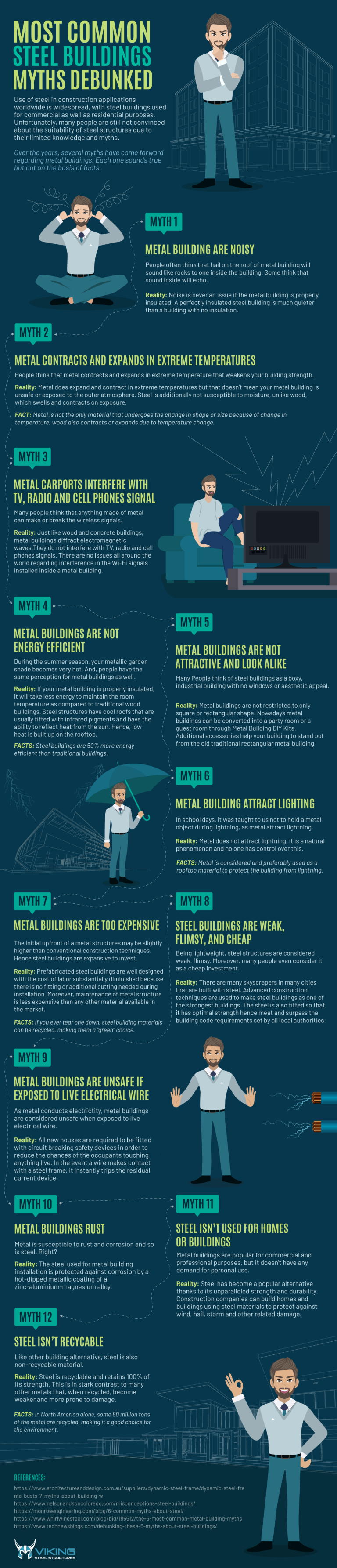 Most Common Steel Buildings Myths Debunked