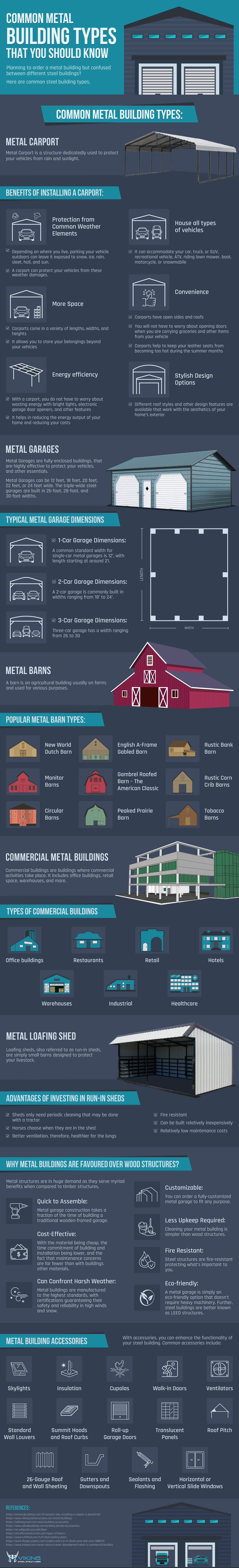 Common Metal Building Types That You Should Know