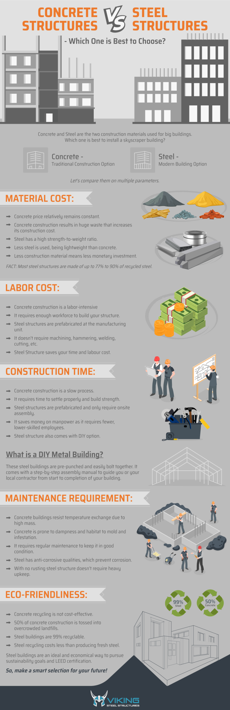 Concrete Structures vs Steel Structures – Which One is Best to Choose?