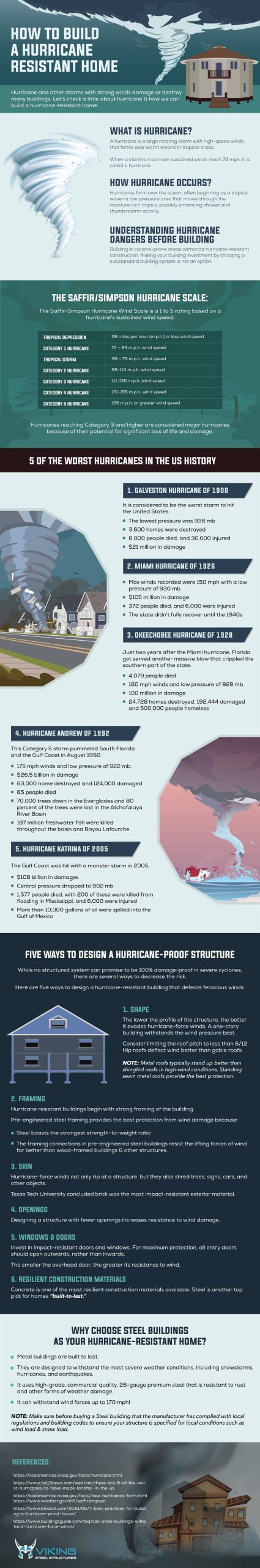 How to Build a Hurricane Resistant Home