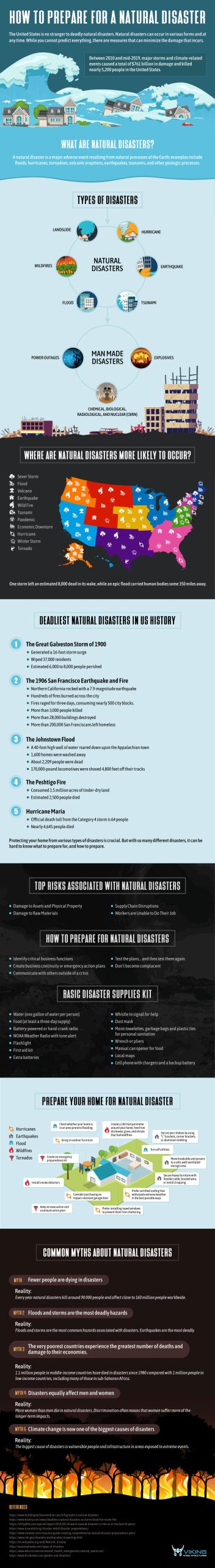 How To Prepare for a Natural Disaster [Infographic]