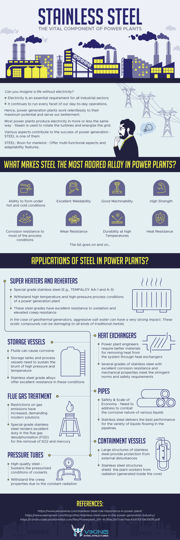 Stainless Steel – The Vital Component of Power Plants