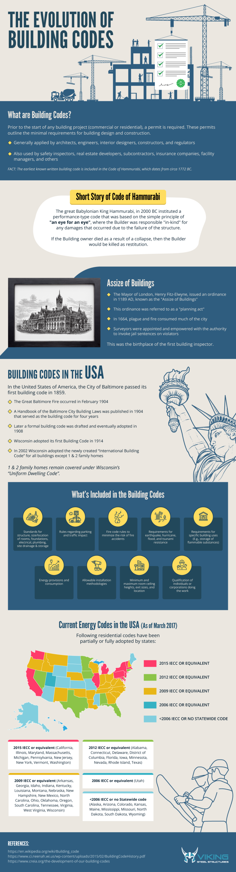 The Evolution of Building Codes