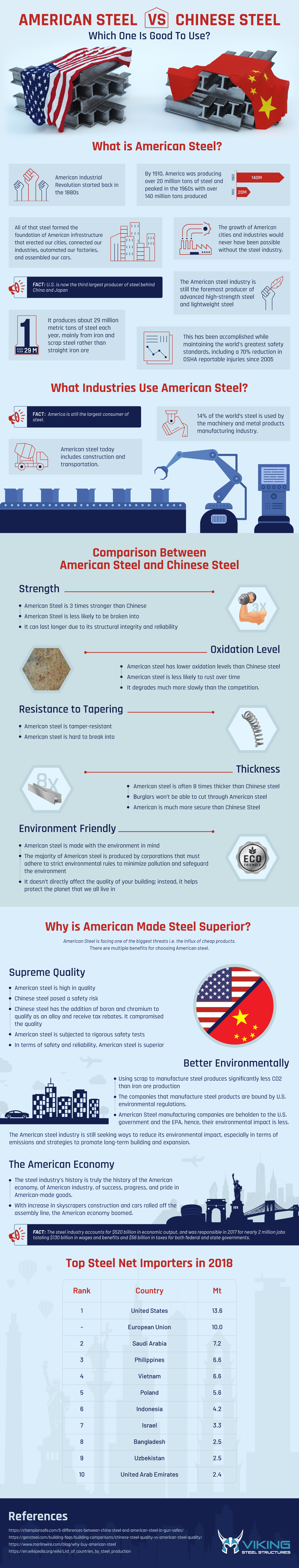 American Steel vs Chinese Steel - Which One Is Good To Use