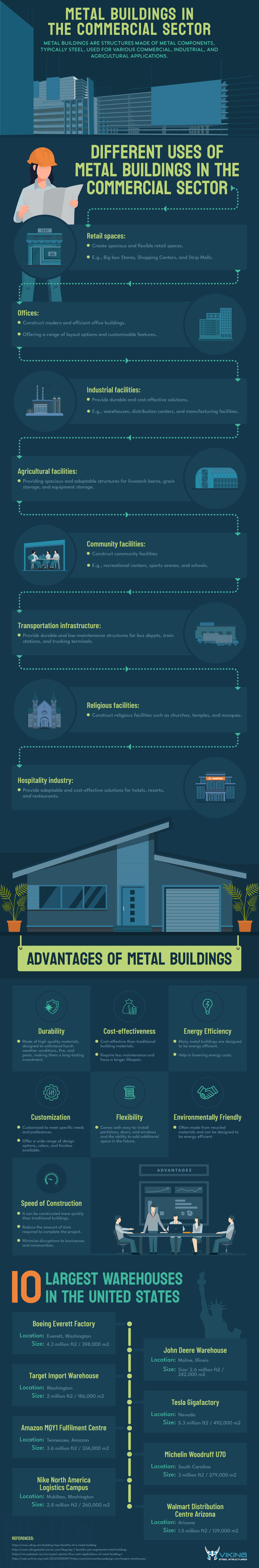 Metal Buildings in the Commercial Sector