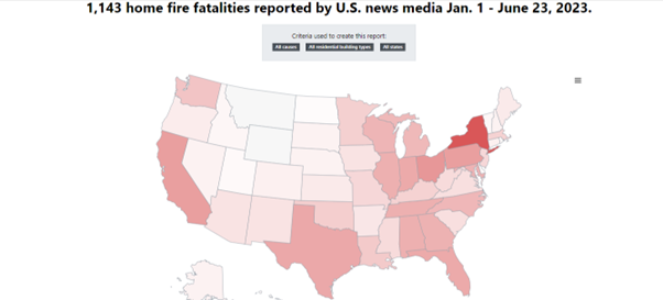 Fire Fatalities in USA