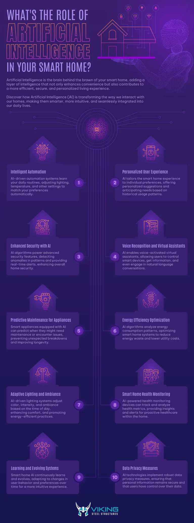 What’s The Role Of Artificial Intelligence In Your Smart Home?