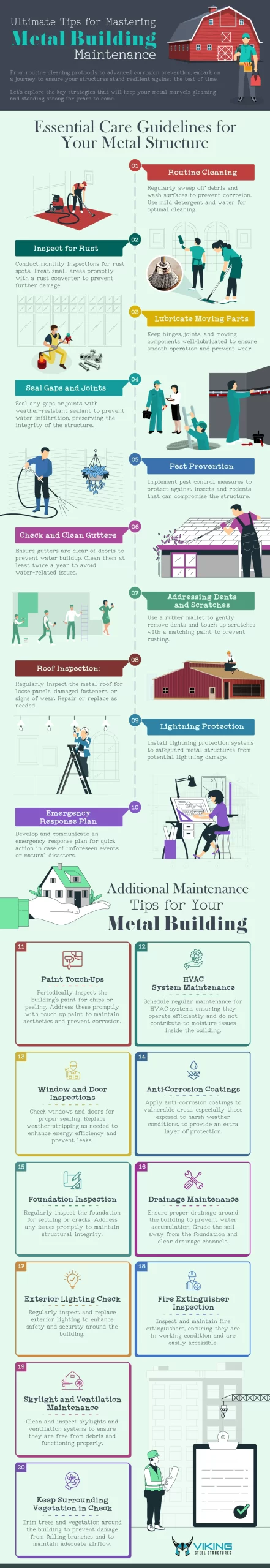 Ultimate Tips For Mastering Metal Building Maintenance