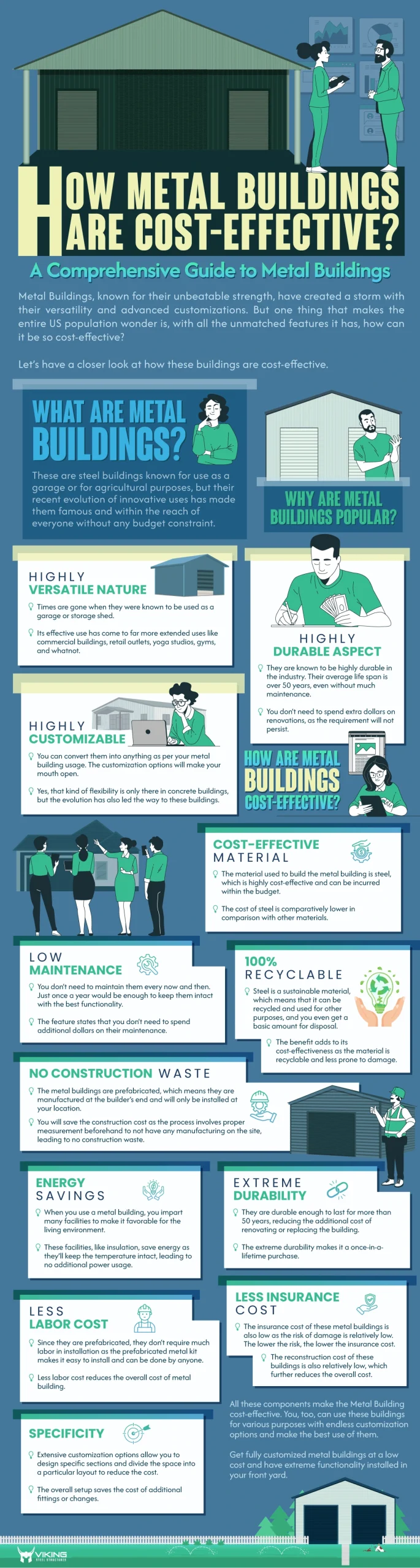 How Metal Buildings Are Cost Effective?