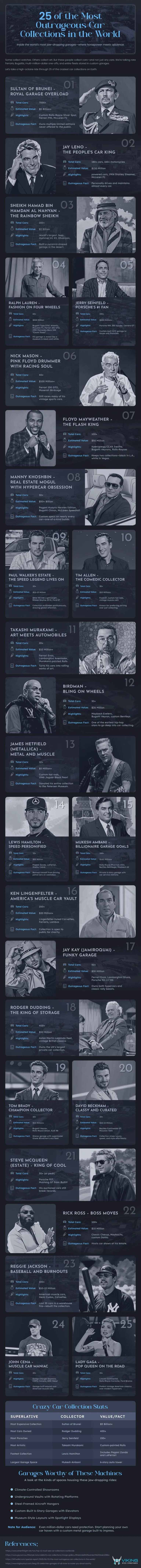 25 of the Most Outrageous Car Collections in the World