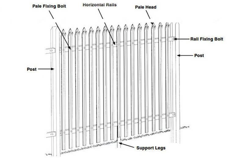 palisade fence components