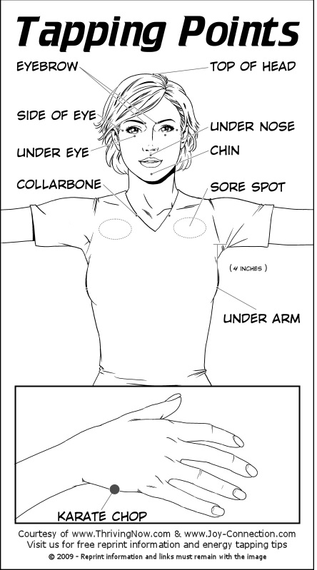 EFT Tapping Points - How to Diagram 