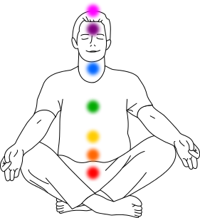 Our 7 Main Chakras