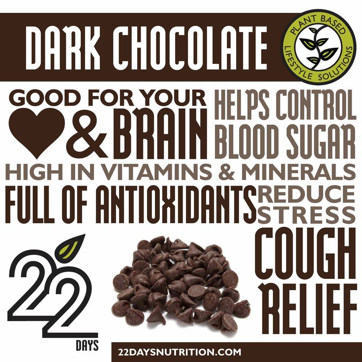 Dark /Chocolate Nutrition